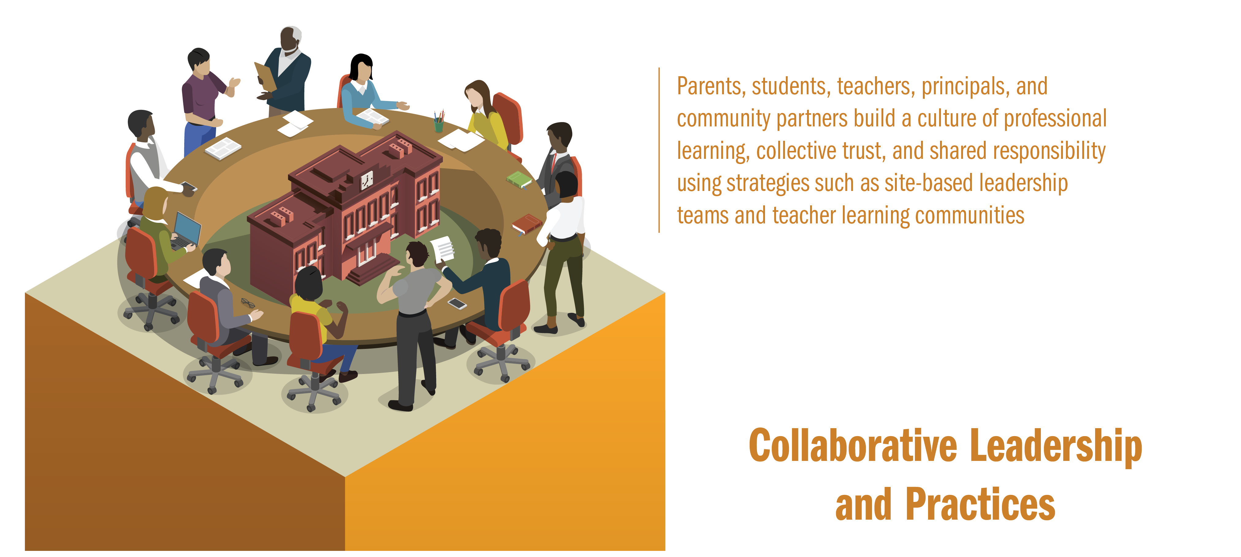 https://communityschools.futureforlearning.org/assets/images/pillar-4-leadership.png